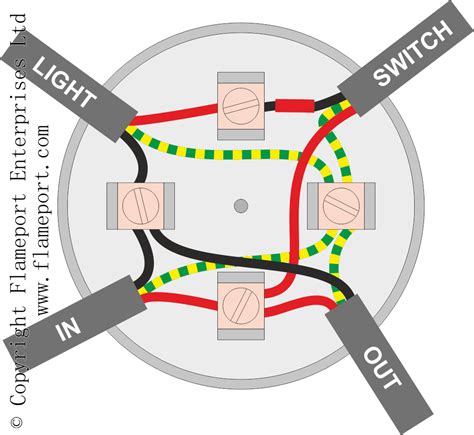 Loop in/out or junction box 